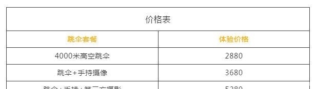 趣玩飞行~广东#跳伞基地打卡#~阳江