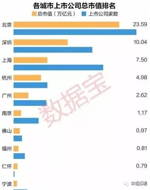 官方定调粤港澳大湾区，广深港澳谁是中心城市?