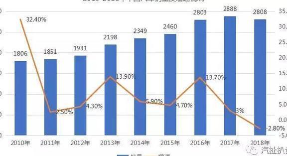 汽车下乡、新能源补贴倾向，这一波促进汽车消费政策你get到了吗