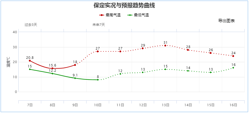  预警@雨雨雨+10级大风！河北最新大风蓝色预警，请防范