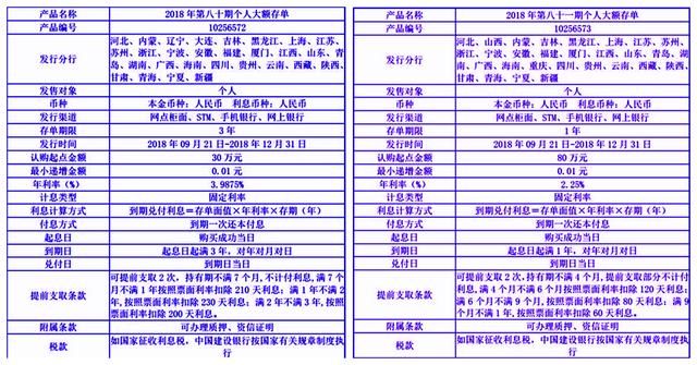 建设银行、农业银行、中国银行、工商银行近期人民币大额存单利率