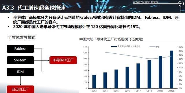  「设计企业」2020中国半导体突围之战：行业竞争环境深度研究与指引（上）