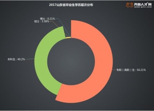 齐鲁人才网:解析山东边缘化的三线城市如何在