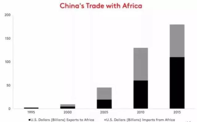 贸易战后美国对中国投资