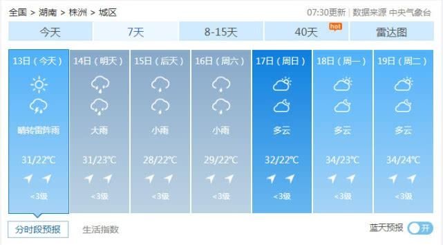  局地暴雨■湖南今起较强降雨来扰短时强降水、雷暴大风齐上阵