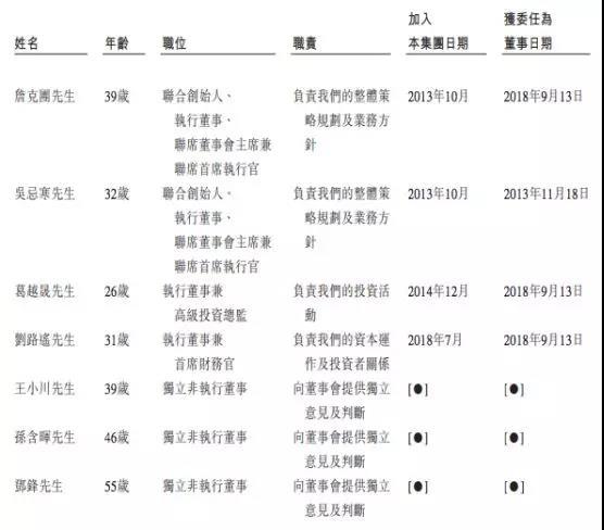 比特大陆IPO拆解：利润暴涨难以持续，最大看点是7纳米矿机