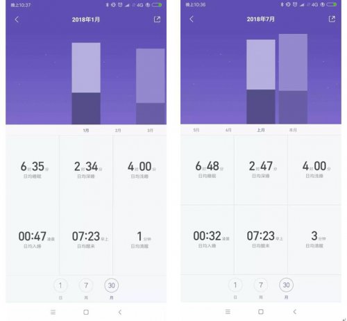 出差旅游认床睡不着? 带一床和也旅行薄垫吧!