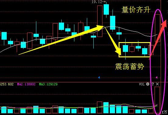 军工芯片最强龙头股崛起,年报业绩预增895%,