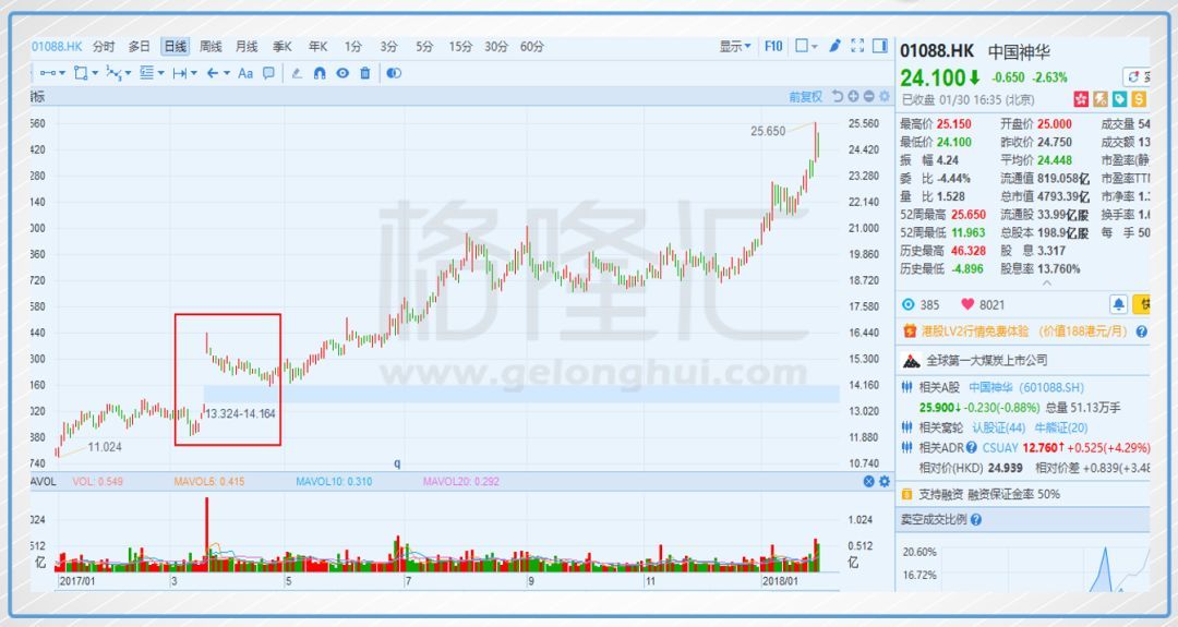中国神华你们难道不觉得冷么,取暖嘛!