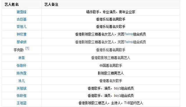 看了经纪公司,原来《创造101》的选手们和你的