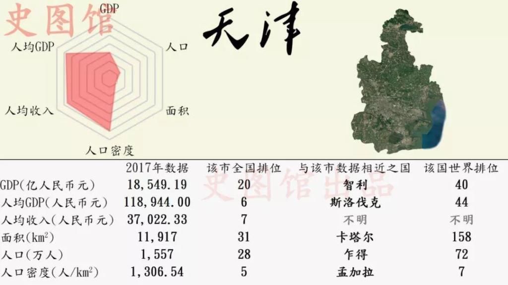 中国各省份GDP世界排名:看看安徽排多少名?