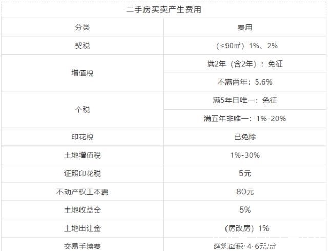 #房产继承#90后开始立遗嘱 最关心房产由谁继承