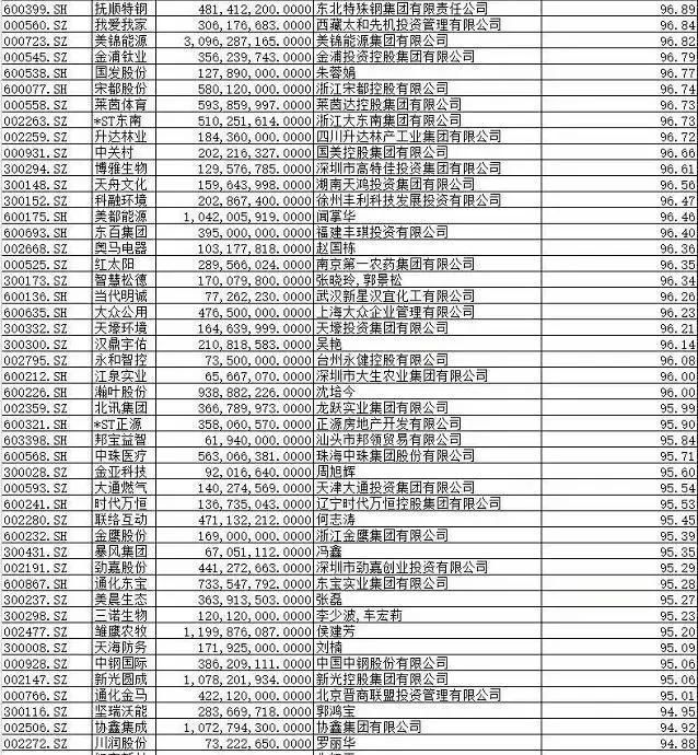 老牌游资揭秘闪崩股逻辑,这380只股票千万不要碰!
