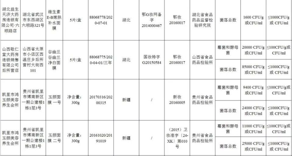 小姐姐注意!这几款面膜会导致面部萎缩，快检查你有没有买过!