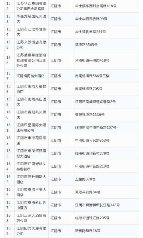  「恢复」公布！无锡首批恢复堂食餐饮单位名单 共317家！