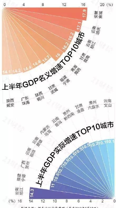 中国各地GDP排名怎么样？中国各地GDP排名名单公布