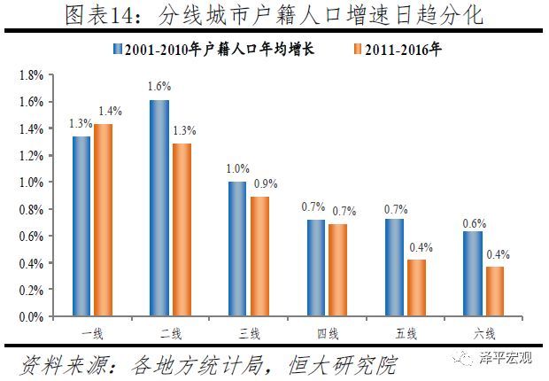  「判断人口流动趋势」中国人口大流动：3000个县全景呈现