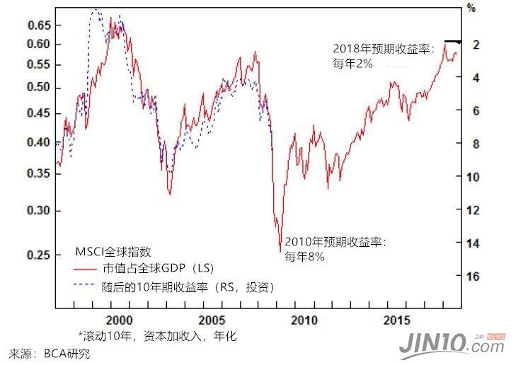 400万亿美元资产摇摇欲坠!美国加息或将使经济泡沫无处遁形?