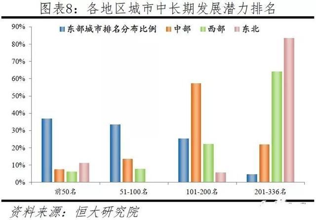  潜力■2019中国城市发展潜力排名出炉！湖南5市入选，长沙排名…