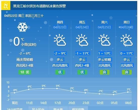 「交警部门」黑龙江这场大暴雪史上只现两次,专家分析来了!27日后可能…