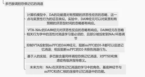  [情绪]重磅综述：厌恶性情绪学习环路中的神经调节【思维导图解析】