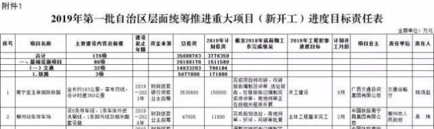  「全长」广东将合建一条跨省新高铁，正线全长191公里，设计时速