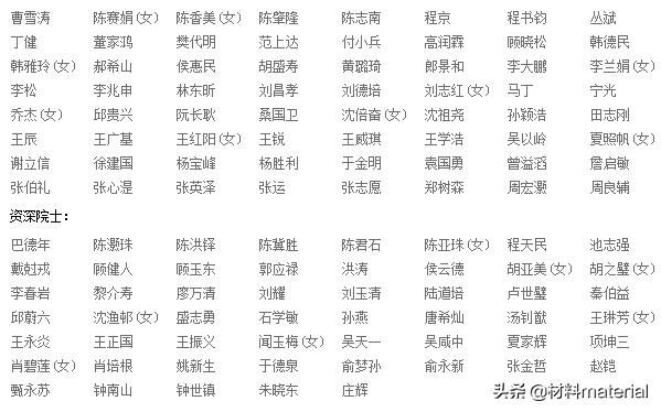 1662位两院院士名单汇总！