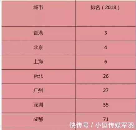 对于我国城市排名, 你是相信中国社科院还是WaGC