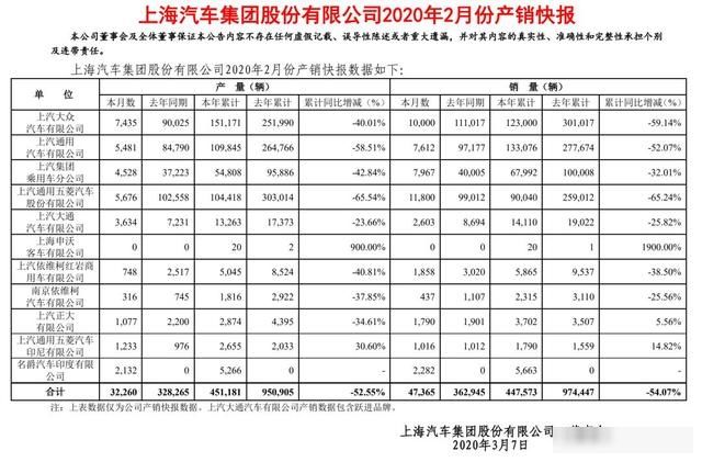  「员工之所」单日销量突破4000台！跨界抗疫，上汽通用五菱公司逆势而“上”