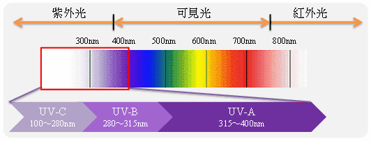  「误区」天天涂防晒霜打遮阳伞，还是变黑了，可能是走进了“误区”