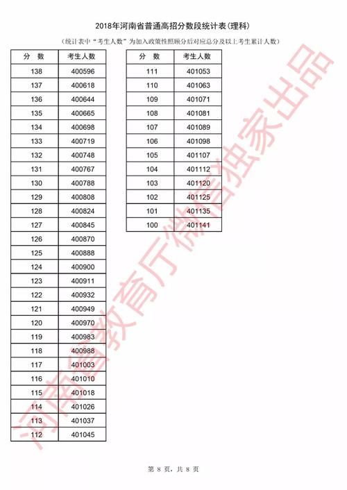 洛阳高中排名_洛阳梅森高中(2)