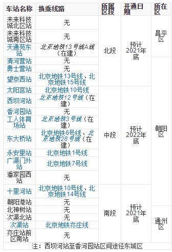  小户型：利好！北京未来三年将开通4条地铁！京西74平临铁小户型