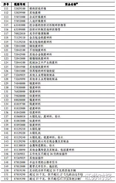 回击！中方决定对美约160亿美元进口商品加征25%关税，23日起施行