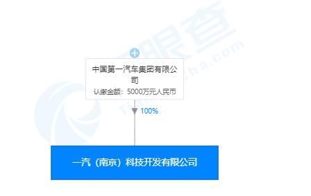 『限公司』一汽集团斥资5000万设立人工智能公司