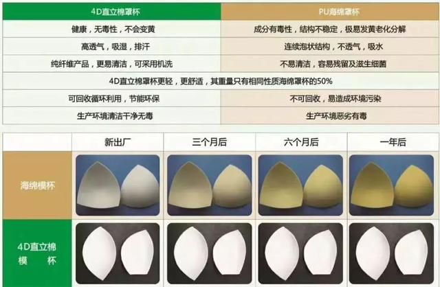 合格的内衣,是舒服到不觉得它存在