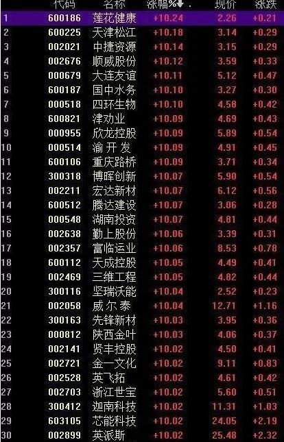 崩塌2018最烂30只股！20万股民踩雷，割肉有意义？（附名单）