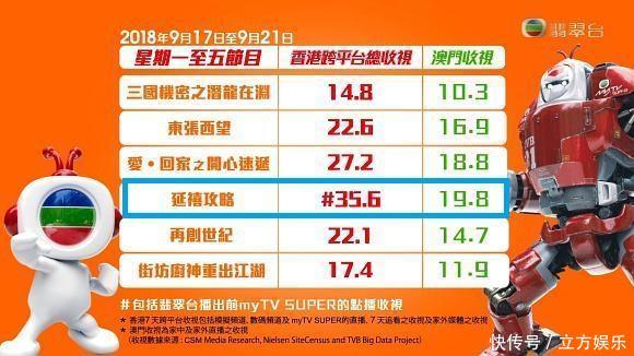  「收视」《庆余年》登TVB收视扑街！陈道明也难挽狂澜，架空历史成败笔？