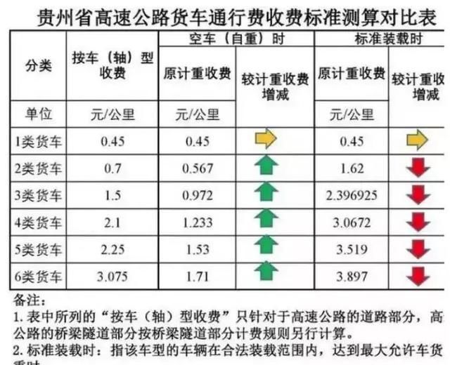  高速|坐得起飞机，走不起高速！不显示金额的ETC终于被律师告上