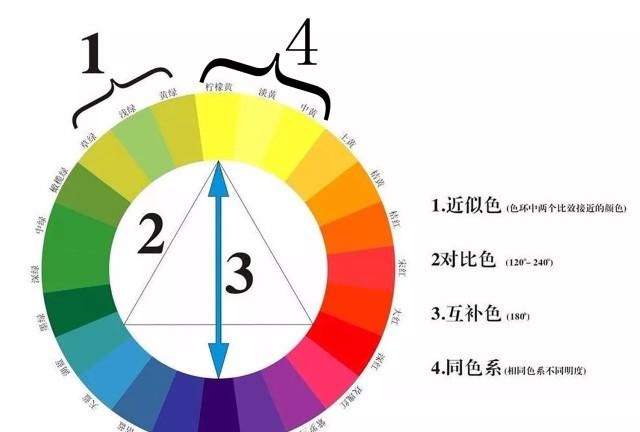  『黑色』低调奢华的同类色穿衣搭配，轻轻松松搭出现代感