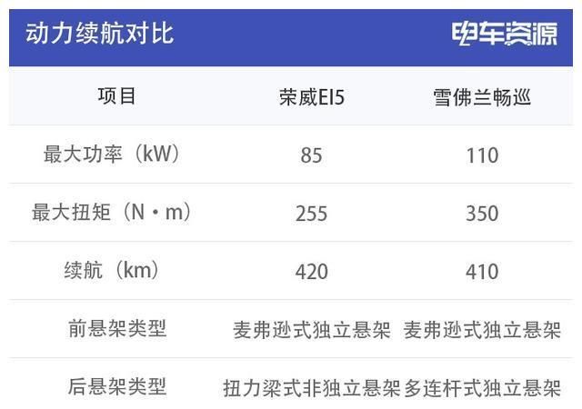  『紧凑』16万级别的紧凑级轿车 自主品牌与合资品牌该如何选择？