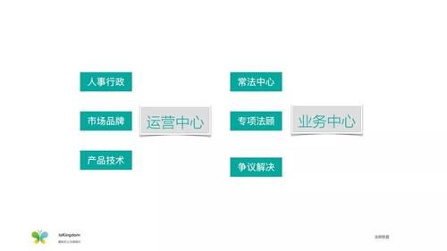  「精细化高端法律顾问」深度解析：疫情下，律师团队的线上营销全套策略