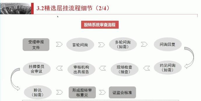  [企业]实操！新三板企业冲击精选层，究竟该怎么做？
