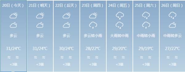  「市县」海南发布高温四级预警！澄迈等7市县将出现37℃以上高温