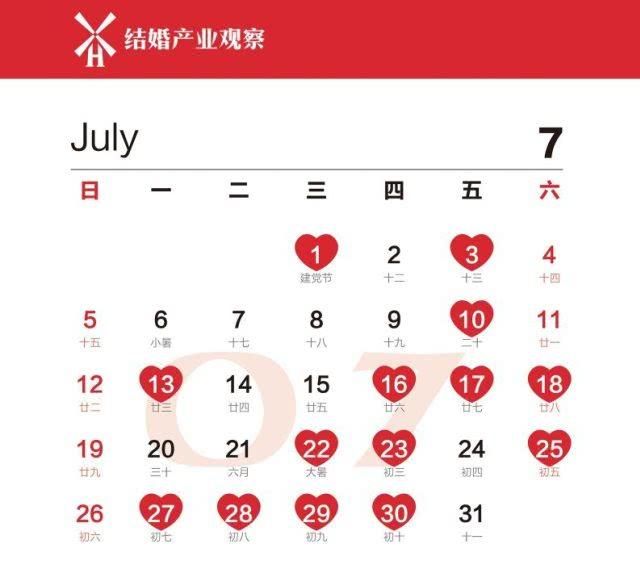  新人们：当前形势，婚礼应该怎么办？