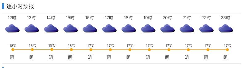 冷空气走的第一天，想它!接下来，深圳人将迎来“三重奏”