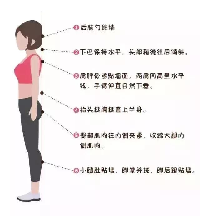 明明体重一样，为什么有的人看起来瘦10斤