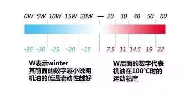 这些汽车“行话”你一定听过，如今证实全是谣言，别再上当了