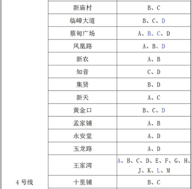  市民乘客■4月30日起武汉地铁增开143个出入口，有没有你家附近