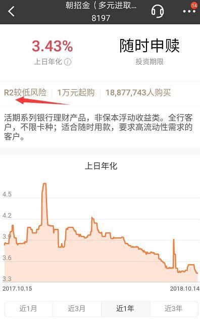 “余额宝们”要凉?这条赚钱的路子要火?