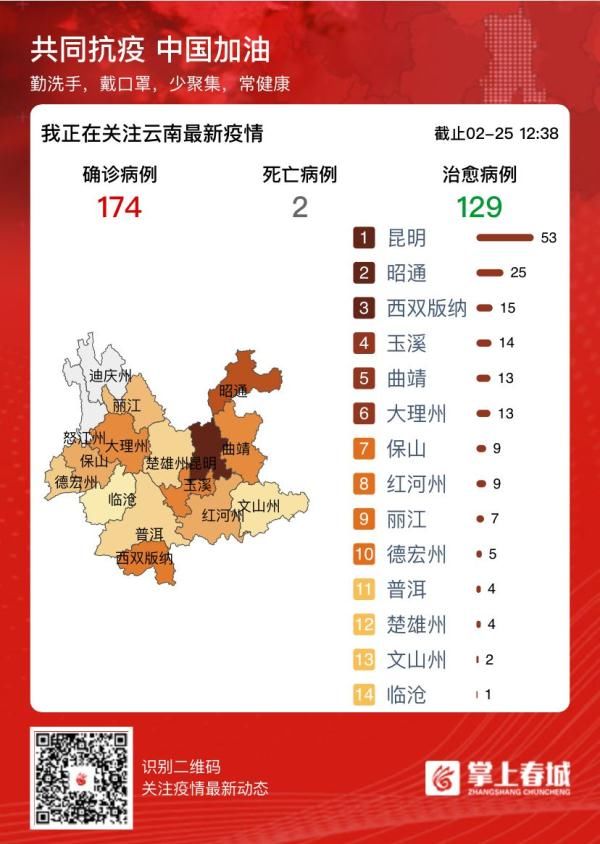  病例@云南仍有13个中风险县市区 现有43例确诊病例